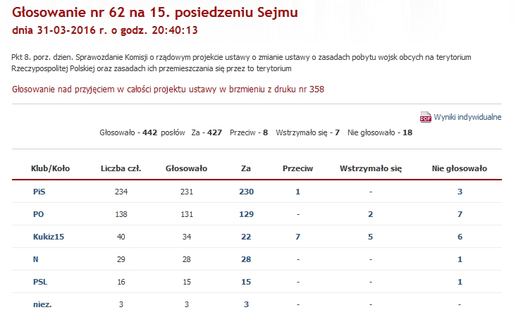 Głosowanie za ustawa o bratniej pomocy