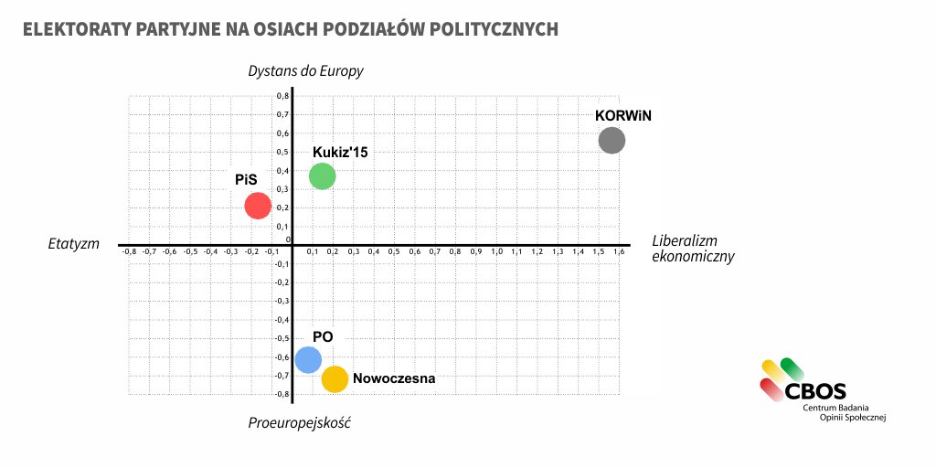 Elektoraty partyjne_poglądy