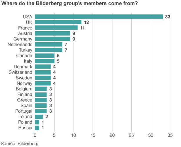 bilderberg_group_members