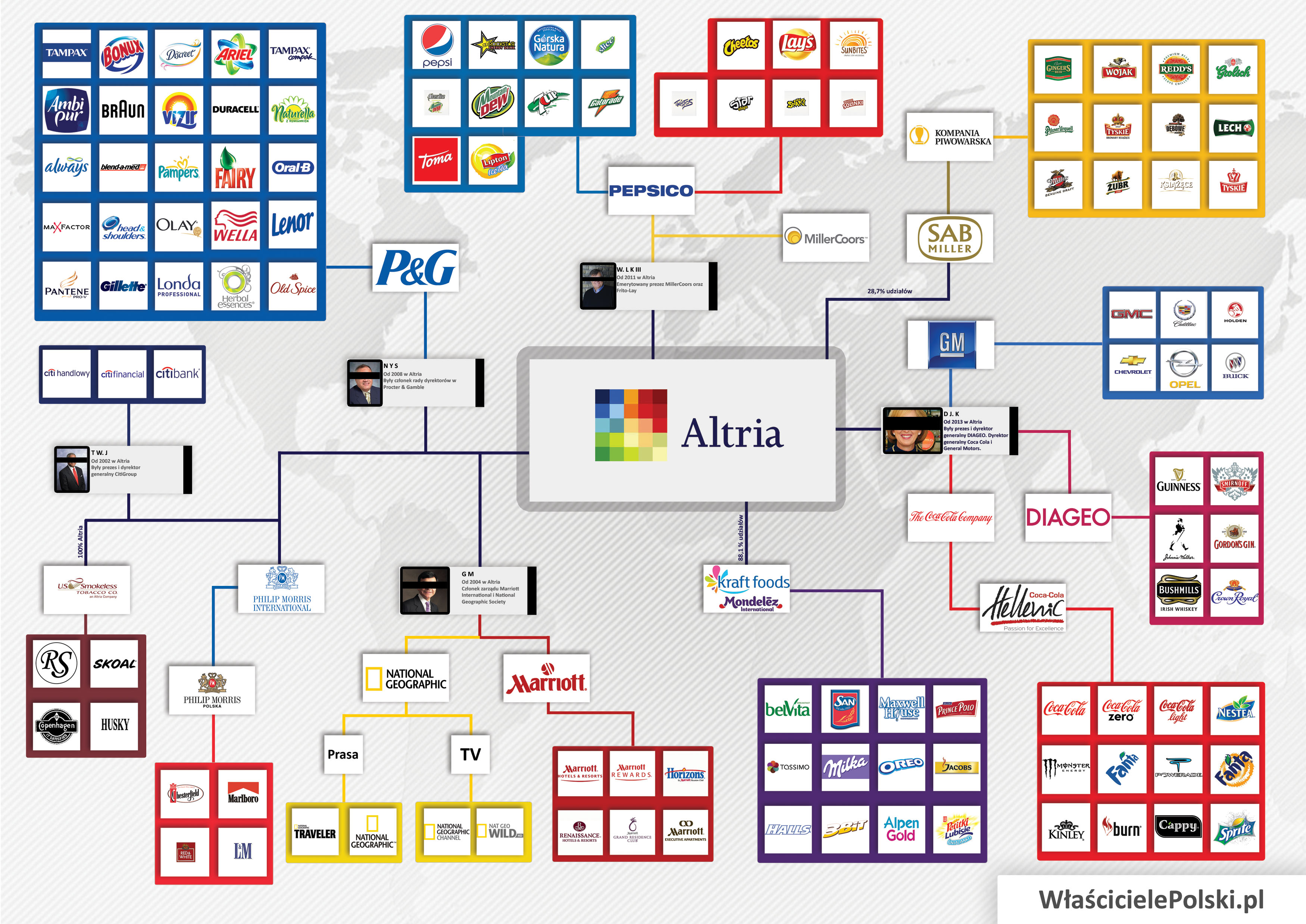 Właściciele-Polski-mapa