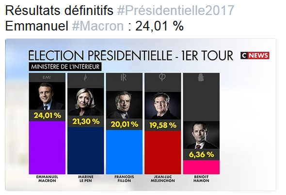 Oficjalne wyniki I tury