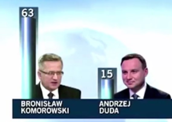 III tura wyborów 2015