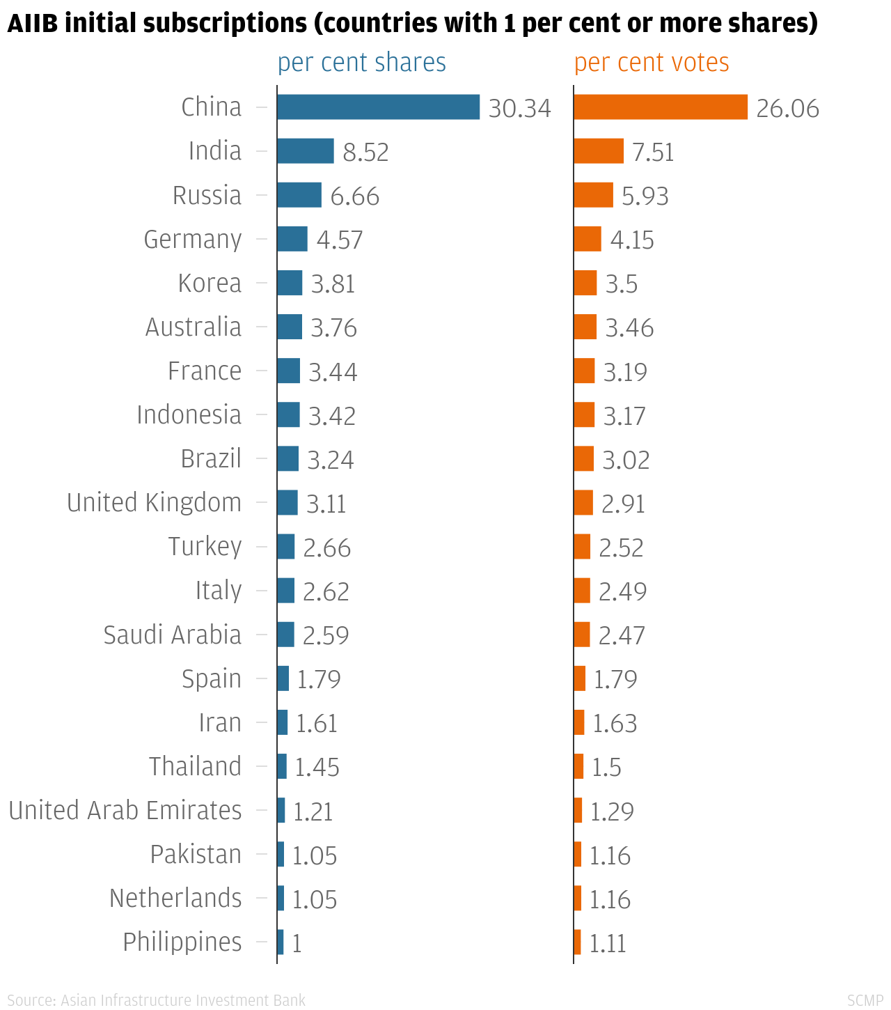 Tabelka aiib_initial_subscriptions_countries_