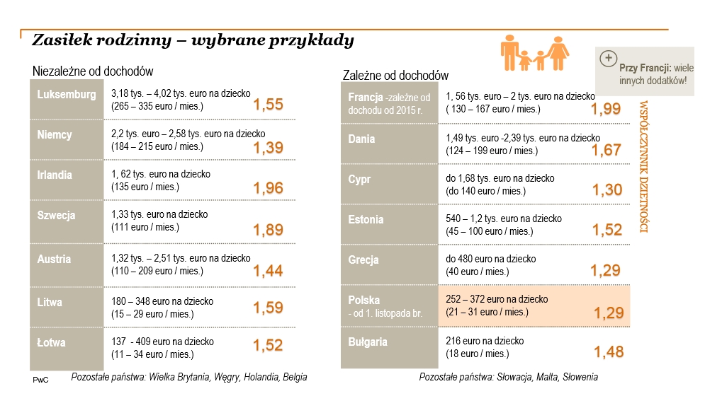 Zasiłek rodzinny