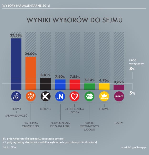 aktualizacja ost. 2015