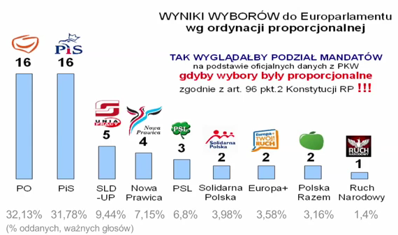 wybory_wyniki